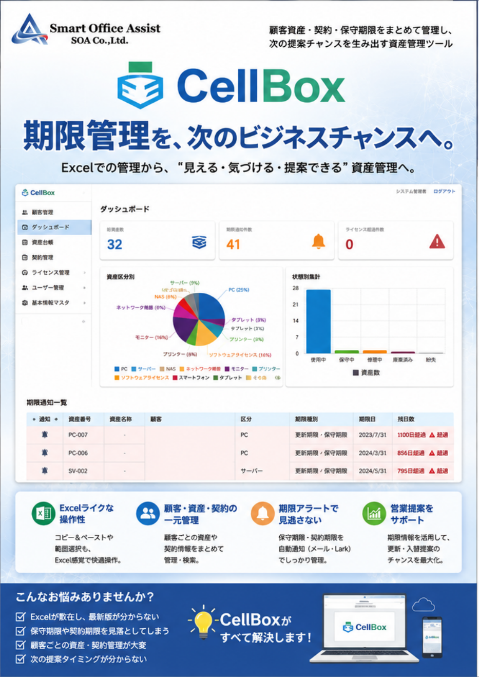 CellBox チラシイメージ